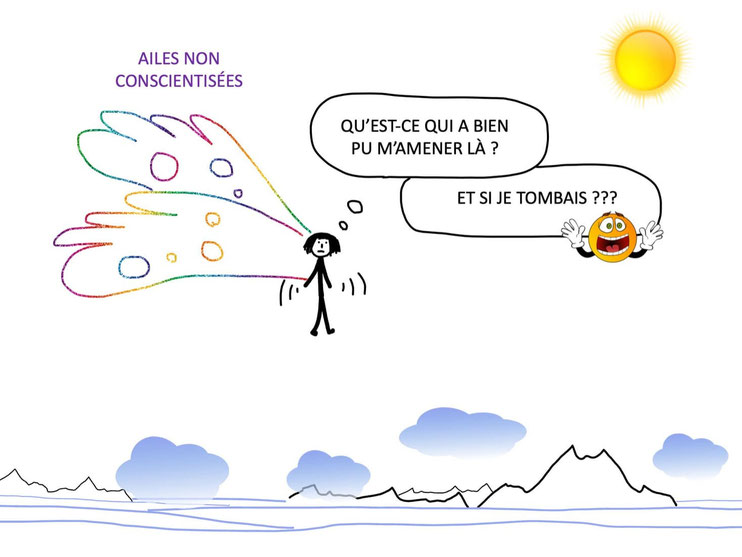 infographie du livre "Tous HPI ? Comprendre et libérer les potentiels", AFNOR 2023